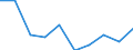 International Standard Classification of Education (ISCED 2011): All ISCED 2011 levels / Age class: From 16 to 19 years / Sex: Males / Unit of measure: Percentage / Geopolitical entity (reporting): France