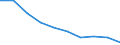 International Standard Classification of Education (ISCED 2011): All ISCED 2011 levels / Age class: From 16 to 19 years / Sex: Males / Unit of measure: Percentage / Geopolitical entity (reporting): Croatia