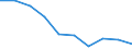 International Standard Classification of Education (ISCED 2011): All ISCED 2011 levels / Age class: From 16 to 19 years / Sex: Males / Unit of measure: Percentage / Geopolitical entity (reporting): Italy
