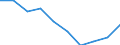 International Standard Classification of Education (ISCED 2011): All ISCED 2011 levels / Age class: From 16 to 19 years / Sex: Males / Unit of measure: Percentage / Geopolitical entity (reporting): Cyprus