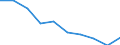 International Standard Classification of Education (ISCED 2011): All ISCED 2011 levels / Age class: From 16 to 19 years / Sex: Males / Unit of measure: Percentage / Geopolitical entity (reporting): Latvia