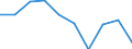 International Standard Classification of Education (ISCED 2011): All ISCED 2011 levels / Age class: From 16 to 19 years / Sex: Males / Unit of measure: Percentage / Geopolitical entity (reporting): Lithuania