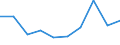 International Standard Classification of Education (ISCED 2011): All ISCED 2011 levels / Age class: From 16 to 19 years / Sex: Males / Unit of measure: Percentage / Geopolitical entity (reporting): Luxembourg