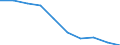 International Standard Classification of Education (ISCED 2011): All ISCED 2011 levels / Age class: From 16 to 19 years / Sex: Males / Unit of measure: Percentage / Geopolitical entity (reporting): Hungary