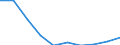 International Standard Classification of Education (ISCED 2011): All ISCED 2011 levels / Age class: From 16 to 19 years / Sex: Males / Unit of measure: Percentage / Geopolitical entity (reporting): Malta