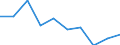 International Standard Classification of Education (ISCED 2011): All ISCED 2011 levels / Age class: From 16 to 19 years / Sex: Males / Unit of measure: Percentage / Geopolitical entity (reporting): Netherlands