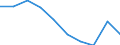 International Standard Classification of Education (ISCED 2011): All ISCED 2011 levels / Age class: From 16 to 19 years / Sex: Males / Unit of measure: Percentage / Geopolitical entity (reporting): Austria