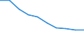 International Standard Classification of Education (ISCED 2011): All ISCED 2011 levels / Age class: From 16 to 19 years / Sex: Males / Unit of measure: Percentage / Geopolitical entity (reporting): Poland