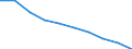 International Standard Classification of Education (ISCED 2011): All ISCED 2011 levels / Age class: From 16 to 19 years / Sex: Males / Unit of measure: Percentage / Geopolitical entity (reporting): Portugal