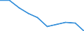 International Standard Classification of Education (ISCED 2011): All ISCED 2011 levels / Age class: From 16 to 19 years / Sex: Males / Unit of measure: Percentage / Geopolitical entity (reporting): Slovenia