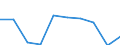 International Standard Classification of Education (ISCED 2011): All ISCED 2011 levels / Age class: From 16 to 19 years / Sex: Males / Unit of measure: Percentage / Geopolitical entity (reporting): Finland