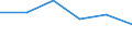 International Standard Classification of Education (ISCED 2011): All ISCED 2011 levels / Age class: From 16 to 19 years / Sex: Males / Unit of measure: Percentage / Geopolitical entity (reporting): Iceland