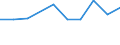 International Standard Classification of Education (ISCED 2011): All ISCED 2011 levels / Age class: From 16 to 19 years / Sex: Males / Unit of measure: Percentage / Geopolitical entity (reporting): Norway