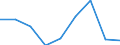 International Standard Classification of Education (ISCED 2011): All ISCED 2011 levels / Age class: From 16 to 19 years / Sex: Males / Unit of measure: Percentage / Geopolitical entity (reporting): Switzerland