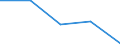 International Standard Classification of Education (ISCED 2011): All ISCED 2011 levels / Age class: From 16 to 19 years / Sex: Males / Unit of measure: Percentage / Geopolitical entity (reporting): United Kingdom