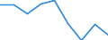 International Standard Classification of Education (ISCED 2011): All ISCED 2011 levels / Age class: From 16 to 19 years / Sex: Males / Unit of measure: Percentage / Geopolitical entity (reporting): Montenegro