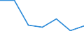 International Standard Classification of Education (ISCED 2011): All ISCED 2011 levels / Age class: From 16 to 19 years / Sex: Males / Unit of measure: Percentage / Geopolitical entity (reporting): North Macedonia