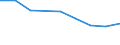 International Standard Classification of Education (ISCED 2011): All ISCED 2011 levels / Age class: From 16 to 19 years / Sex: Males / Unit of measure: Percentage / Geopolitical entity (reporting): Serbia