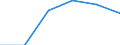 International Standard Classification of Education (ISCED 2011): All ISCED 2011 levels / Age class: From 16 to 19 years / Sex: Males / Unit of measure: Percentage / Geopolitical entity (reporting): Türkiye