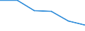 International Standard Classification of Education (ISCED 2011): All ISCED 2011 levels / Age class: From 16 to 19 years / Sex: Females / Unit of measure: Percentage / Geopolitical entity (reporting): European Union (EU6-1958, EU9-1973, EU10-1981, EU12-1986, EU15-1995, EU25-2004, EU27-2007, EU28-2013, EU27-2020)