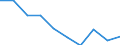 International Standard Classification of Education (ISCED 2011): All ISCED 2011 levels / Age class: From 16 to 19 years / Sex: Females / Unit of measure: Percentage / Geopolitical entity (reporting): European Union - 27 countries (from 2020)
