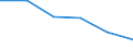 International Standard Classification of Education (ISCED 2011): All ISCED 2011 levels / Age class: From 16 to 19 years / Sex: Females / Unit of measure: Percentage / Geopolitical entity (reporting): European Union - 27 countries (2007-2013)