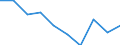 International Standard Classification of Education (ISCED 2011): All ISCED 2011 levels / Age class: From 16 to 19 years / Sex: Females / Unit of measure: Percentage / Geopolitical entity (reporting): Euro area – 20 countries (from 2023)