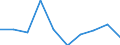 International Standard Classification of Education (ISCED 2011): All ISCED 2011 levels / Age class: From 16 to 19 years / Sex: Females / Unit of measure: Percentage / Geopolitical entity (reporting): Belgium