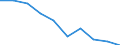 International Standard Classification of Education (ISCED 2011): All ISCED 2011 levels / Age class: From 16 to 19 years / Sex: Females / Unit of measure: Percentage / Geopolitical entity (reporting): Bulgaria