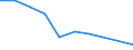 Country/region of birth: EU27 countries (from 2020) except reporting country / Age class: From 16 to 19 years / Sex: Total / Unit of measure: Percentage / Geopolitical entity (reporting): Italy