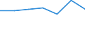 Country/region of birth: EU27 countries (from 2020) except reporting country / Age class: From 16 to 19 years / Sex: Total / Unit of measure: Percentage / Geopolitical entity (reporting): Cyprus