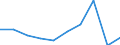Country/region of birth: EU27 countries (from 2020) except reporting country / Age class: From 16 to 19 years / Sex: Total / Unit of measure: Percentage / Geopolitical entity (reporting): Luxembourg