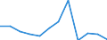 Country/region of birth: EU27 countries (from 2020) except reporting country / Age class: From 16 to 19 years / Sex: Total / Unit of measure: Percentage / Geopolitical entity (reporting): Luxembourg