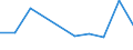 Geburtsland/-region: EU27-Länder (ab 2020) ohne das Meldeland / Altersklasse: 16 bis 19 Jahre / Geschlecht: Insgesamt / Maßeinheit: Prozent / Geopolitische Meldeeinheit: Finnland