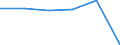 Geburtsland/-region: EU27-Länder (ab 2020) ohne das Meldeland / Altersklasse: 16 bis 19 Jahre / Geschlecht: Insgesamt / Maßeinheit: Prozent / Geopolitische Meldeeinheit: Island