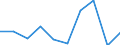Geburtsland/-region: EU27-Länder (ab 2020) ohne das Meldeland / Altersklasse: 16 bis 19 Jahre / Geschlecht: Männer / Maßeinheit: Prozent / Geopolitische Meldeeinheit: Luxemburg