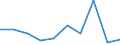 Geburtsland/-region: EU27-Länder (ab 2020) ohne das Meldeland / Altersklasse: 16 bis 19 Jahre / Geschlecht: Frauen / Maßeinheit: Prozent / Geopolitische Meldeeinheit: Luxemburg