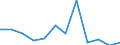 Country/region of birth: EU27 countries (from 2020) except reporting country / Age class: From 16 to 19 years / Sex: Females / Unit of measure: Percentage / Geopolitical entity (reporting): Luxembourg
