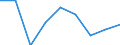 Geburtsland/-region: EU27-Länder (ab 2020) ohne das Meldeland / Altersklasse: 16 bis 24 Jahre / Geschlecht: Insgesamt / Maßeinheit: Prozent / Geopolitische Meldeeinheit: Dänemark