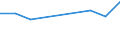 Geburtsland/-region: EU27-Länder (ab 2020) ohne das Meldeland / Altersklasse: 16 bis 24 Jahre / Geschlecht: Insgesamt / Maßeinheit: Prozent / Geopolitische Meldeeinheit: Deutschland