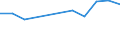 Country/region of birth: EU27 countries (from 2020) except reporting country / Age class: From 16 to 24 years / Sex: Total / Unit of measure: Percentage / Geopolitical entity (reporting): Germany
