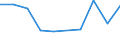 Geburtsland/-region: EU27-Länder (ab 2020) ohne das Meldeland / Altersklasse: 16 bis 24 Jahre / Geschlecht: Insgesamt / Maßeinheit: Prozent / Geopolitische Meldeeinheit: Irland