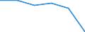 Geburtsland/-region: EU27-Länder (ab 2020) ohne das Meldeland / Altersklasse: 16 bis 24 Jahre / Geschlecht: Insgesamt / Maßeinheit: Prozent / Geopolitische Meldeeinheit: Griechenland
