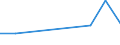 Geburtsland/-region: EU27-Länder (ab 2020) ohne das Meldeland / Altersklasse: 16 bis 24 Jahre / Geschlecht: Insgesamt / Maßeinheit: Prozent / Geopolitische Meldeeinheit: Frankreich
