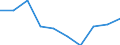 Geburtsland/-region: EU27-Länder (ab 2020) ohne das Meldeland / Altersklasse: 16 bis 24 Jahre / Geschlecht: Insgesamt / Maßeinheit: Prozent / Geopolitische Meldeeinheit: Italien