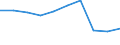 Geburtsland/-region: EU27-Länder (ab 2020) ohne das Meldeland / Altersklasse: 16 bis 24 Jahre / Geschlecht: Insgesamt / Maßeinheit: Prozent / Geopolitische Meldeeinheit: Zypern