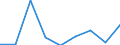 Geburtsland/-region: EU27-Länder (ab 2020) ohne das Meldeland / Altersklasse: 16 bis 24 Jahre / Geschlecht: Insgesamt / Maßeinheit: Prozent / Geopolitische Meldeeinheit: Niederlande