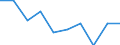 Geburtsland/-region: EU27-Länder (ab 2020) ohne das Meldeland / Altersklasse: 16 bis 24 Jahre / Geschlecht: Insgesamt / Maßeinheit: Prozent / Geopolitische Meldeeinheit: Österreich