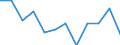 Country/region of birth: EU27 countries (from 2020) except reporting country / Age class: From 16 to 24 years / Sex: Total / Unit of measure: Percentage / Geopolitical entity (reporting): Austria
