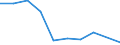 Geburtsland/-region: EU27-Länder (ab 2020) ohne das Meldeland / Altersklasse: 16 bis 24 Jahre / Geschlecht: Insgesamt / Maßeinheit: Prozent / Geopolitische Meldeeinheit: Portugal